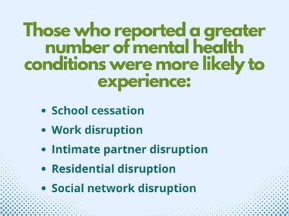 Those who reported a greater number of mental health conditions were more likely to report school cessation, work disruption, intimate partner disruption, residential disruption, and social network disruption. 