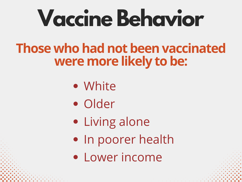 Those who had not been vaccinated were more likely to be White, older, living alone, in poorer health, and lower income.