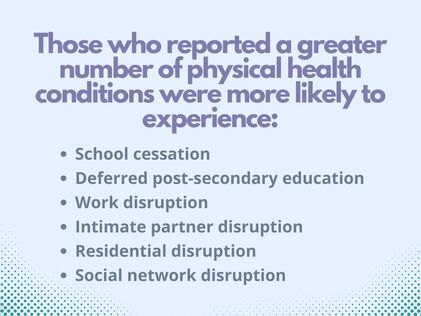 Those who reported a greater number of physical health conditions were more likely to report school cessation, deferred post-secondary education, work disruption, intimate partner disruption, residential disruption, and social network disruption. 