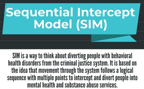 Thumbnail of the title of the infographic: Sequential Intercept Model (SIM) and a definition: SIM is a way to think about diverting people with behavioral health disorders from the criminal justice system. It is based on the idea that movement through the system follows a logical sequence with multiple points to intercept and divert people into mental health and substance abuse services.