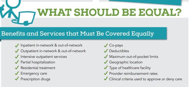 Graphic showing what should be equal in coverage for mental health parity