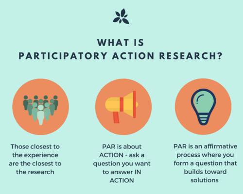 Picture of 3 core elements of participatory action research: people closest to the experience are closest to the research, the needs for action resulting from research, and an affirmative process that builds towards solutions